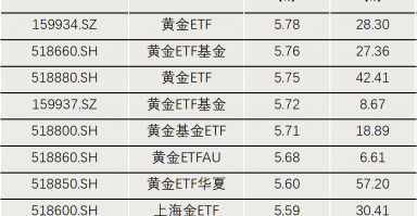 “抄底”资金，出手了！