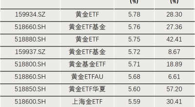 “抄底”资金，出手了！