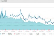 地产重磅利好！多项税收政策调整，机构：看多年底地产板块Beta行情