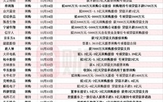 本周再添34家！东方盛虹等多股披露回购增持再贷款计划，相关A股名单一览