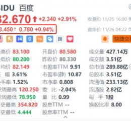 百度盘前涨近1% 萝卜快跑将在香港展开道路测试