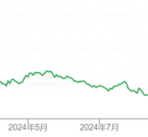 “不太担心特朗普2.0冲击”！外资巨头乐观看待中国股市 期待更多刺激举措