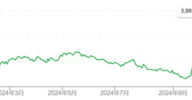 “不太担心特朗普2.0冲击”！外资巨头乐观看待中国股市 期待更多刺激举措