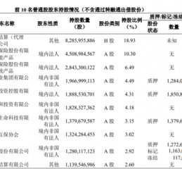 深夜，利好！7万亿股份行，将被举牌！