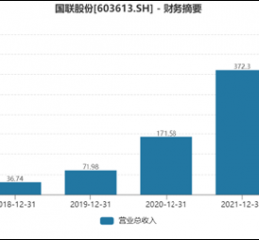 国联股份索赔条件明确！