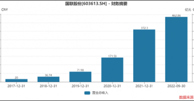 国联股份索赔条件明确！