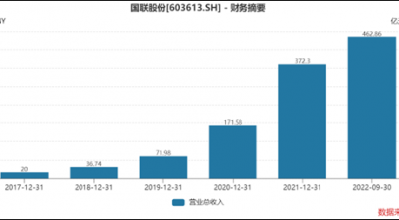 国联股份索赔条件明确！