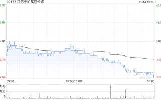 江苏宁沪高速公路向广靖锡澄公司提供同比例增资