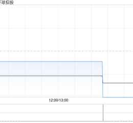 信保环球控股公布陈玉仪辞任执行董事