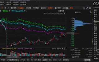 天沃科技因虚假记载、资金占用等行为被行政处罚