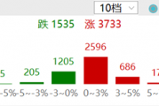 ETF日报：叠加外贸等逻辑催化，板块整体或将延续上行趋势，可以关注军工ETF