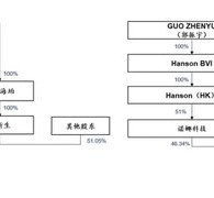 200亿贝泰妮“父进子退”，“胡润富豪”刷新“身边人”