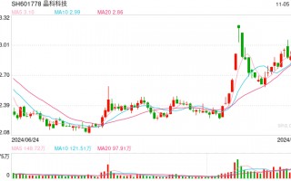 晶科科技净利腰斩上市4年存货增加50倍 直接融资过百亿22亿转债或面临回售