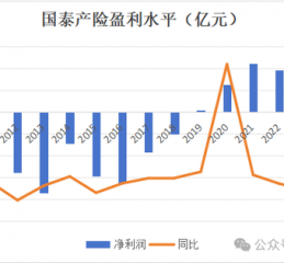 三季度扭亏 保费超去年全年规模 “将帅”齐换后国泰产险未来走向引关注