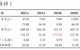 【东吴电新】固德威2024年三季报点评： Q3储能出货占比提升、盈利开始逐步恢复