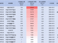 汇添富中证A500指数（563880）上市首日净流入17.44亿元，同类排名领先