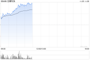 龙蟠科技股价大涨近57% 获调入深港通下的港股通今日起生效