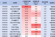 走势不利？泰康中证A500ETF（560510）昨日遭净赎回1.54亿元，同类产品唯一资金净流出