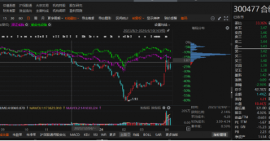 合纵科技因涉嫌信息披露违法违规被立案！