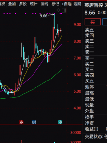 A股重大资产重组，突然终止！