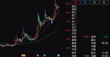 A股重大资产重组，突然终止！