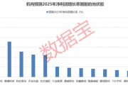 供给侧改革提速！机构：行业迎来周期拐点