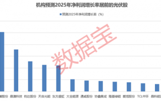 供给侧改革提速！机构：行业迎来周期拐点