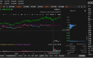 退市运盛前期会计差错更正，索赔条件确定！