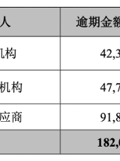 晨鸣纸业18亿元债务逾期，超300亿短期债务如何化解？