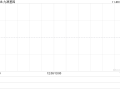 九源基因每股定价12.42港元 公开发售获675.83倍认购