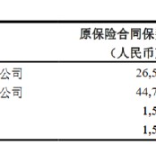 中国平安：前10月累计原保险保费收入约7432.44亿元