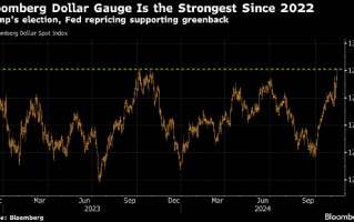 美元升至两年高位 华尔街一致看涨