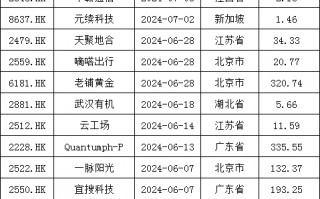 加速，下周4家上会，IPO新常态化啥模样？今年409家终止企业，未来“命”在何方？