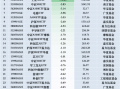 最不受欢迎ETF：11月28日华泰柏瑞沪深300ETF遭净赎回16.22亿元，南方中证1000ETF遭净赎回12.03亿元