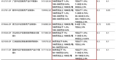 政策利好不断，创新药ETF如何选？