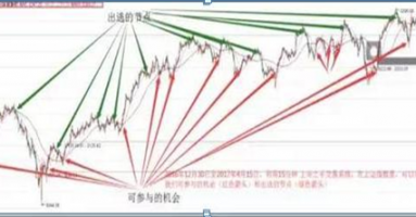 巴菲特买股票的经验告诉你：大盘3400点，空仓等待和满仓踏空的人，到底谁能迎来春天？作为投资者怎么看