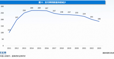 年内多家支付机构注销牌照：机构合并潮起 互联网支付中小机构夹缝中求生存“难舍”牌照高估值