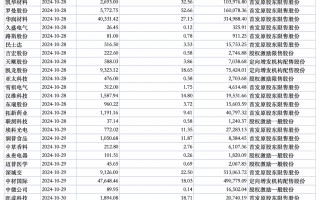 下周A股解禁市值近270亿元