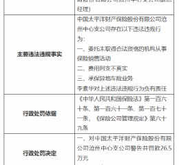 太保产险沧州中心支公司被罚26.5万元：因委托未取得合法资格的机构从事保险销售活动等三项违法违规行为