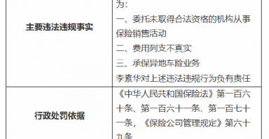 太保产险沧州中心支公司被罚26.5万元：因委托未取得合法资格的机构从事保险销售活动等三项违法违规行为