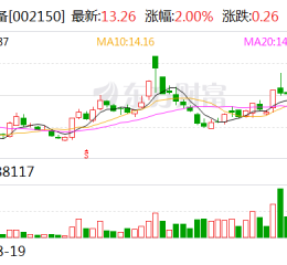 通润装备：终止向特定对象发行股票事项并撤回申请文件