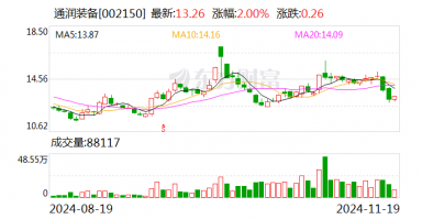 通润装备：终止向特定对象发行股票事项并撤回申请文件