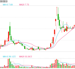 湘财证券高管被举报职务侵占？公司独家回应：相关部门已调查，流程合规