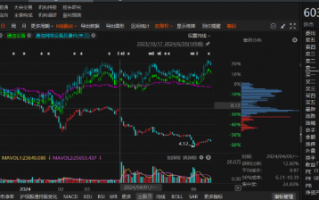 鼎信通讯因涉嫌信披违规已被行政处罚！投资者索赔条件明确！