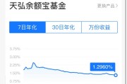 突发！余额宝最新7日年化收益率跌破1.3%