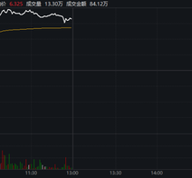 深交所公告港股通标的调整：龙蟠科技被调入 一度大涨超90%