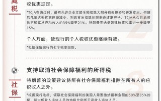 一图看懂“特朗普2.0”经贸政策主张