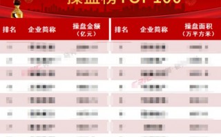 华发股份：持续TOP10！“科技+”好房子赋能行业