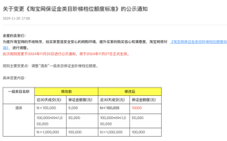 平台保证金再调整，线上售酒困于“三国杀”