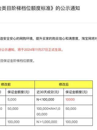 平台保证金再调整，线上售酒困于“三国杀”